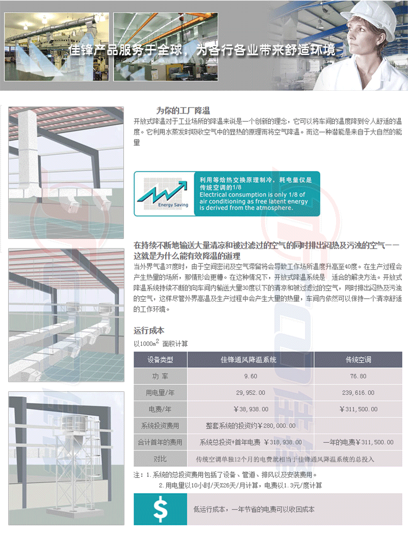 惠州惠东厂房车间降温设备生产厂家工厂降温d88尊龙官网登录免费下载的解决方案、水冷空调