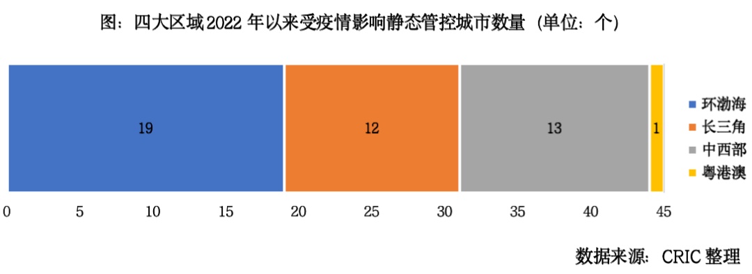 专题当前广深大湾区楼市复苏进程及前景展望