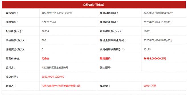 劲爆！惠州报业大厦出售、楼面价再创新高、仲恺城市更新用地